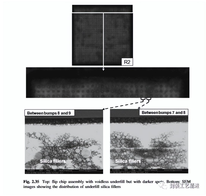 Flip Chip Technology Versus FOWLP