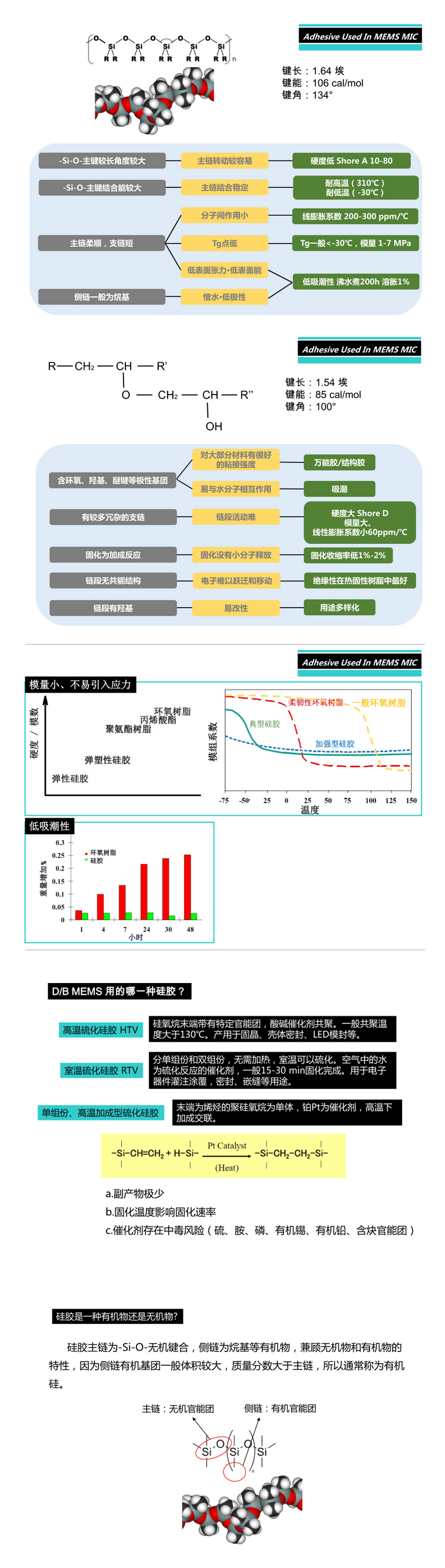 胶黏剂