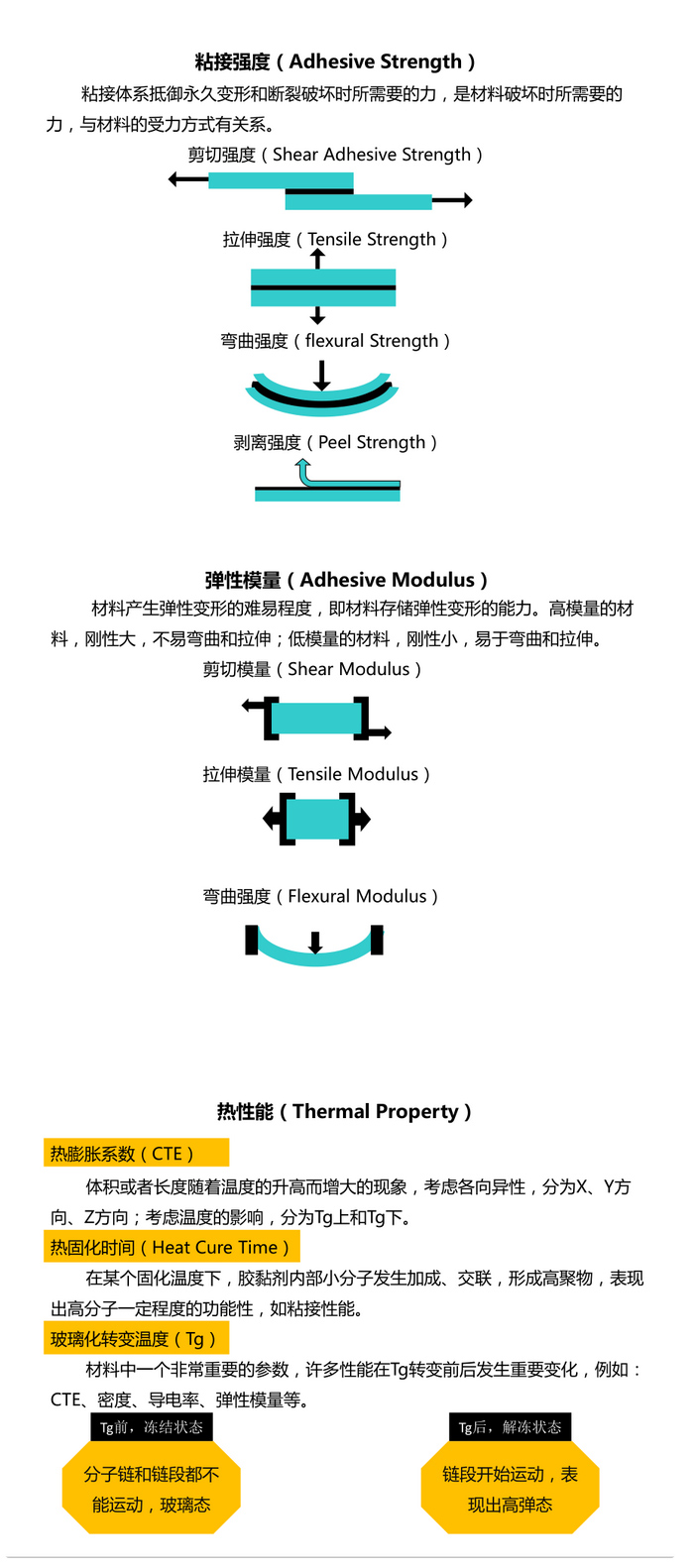 胶黏剂