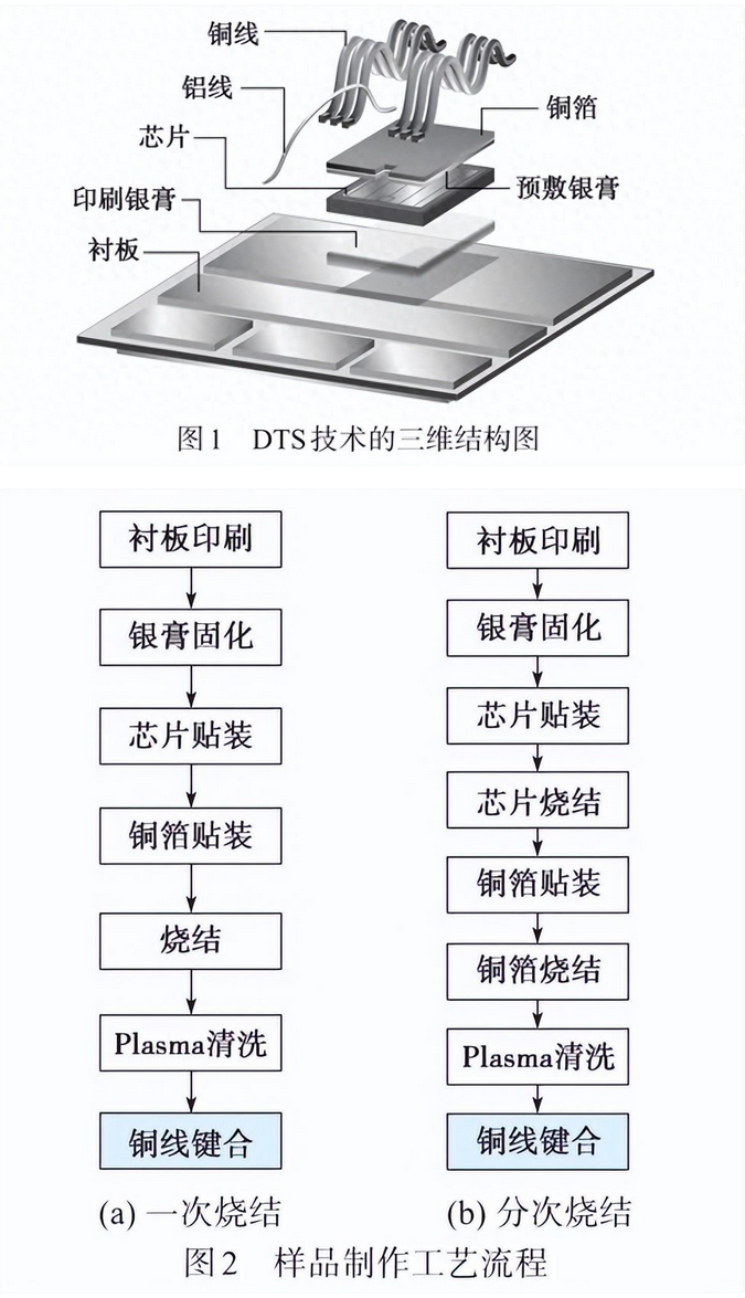 SiC功率器件