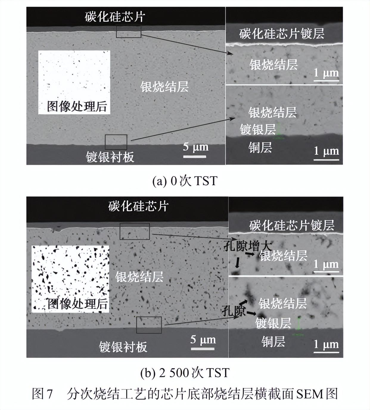 SiC功率器件