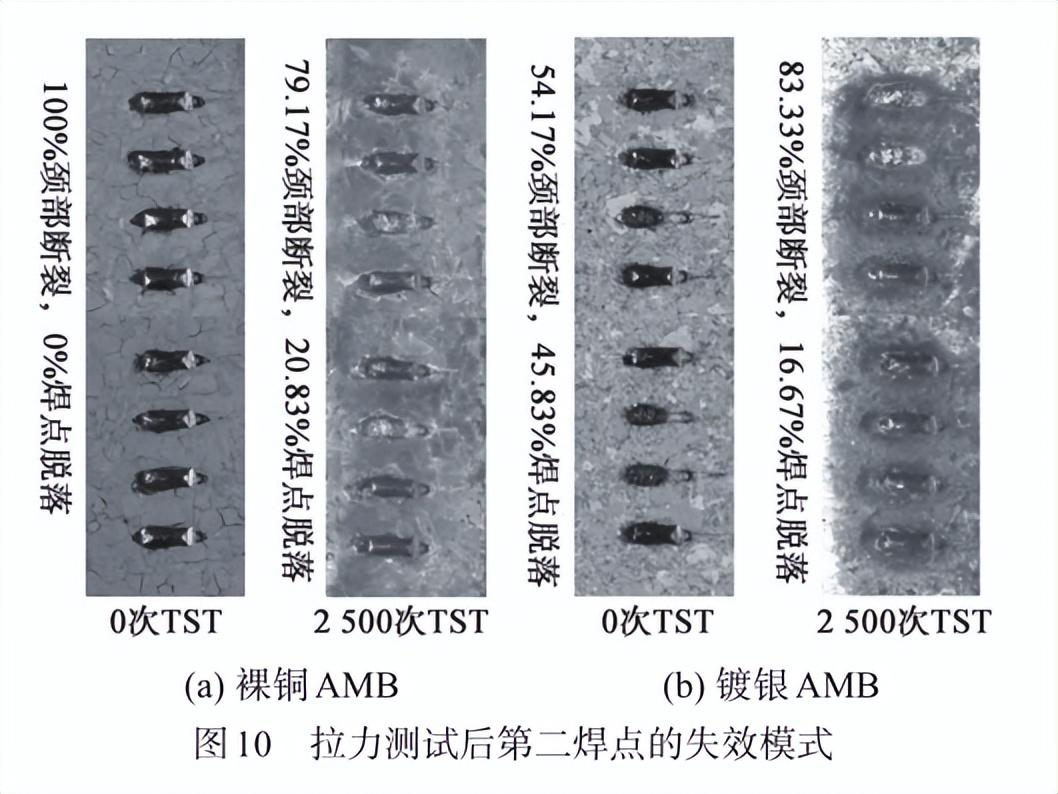 SiC功率器件