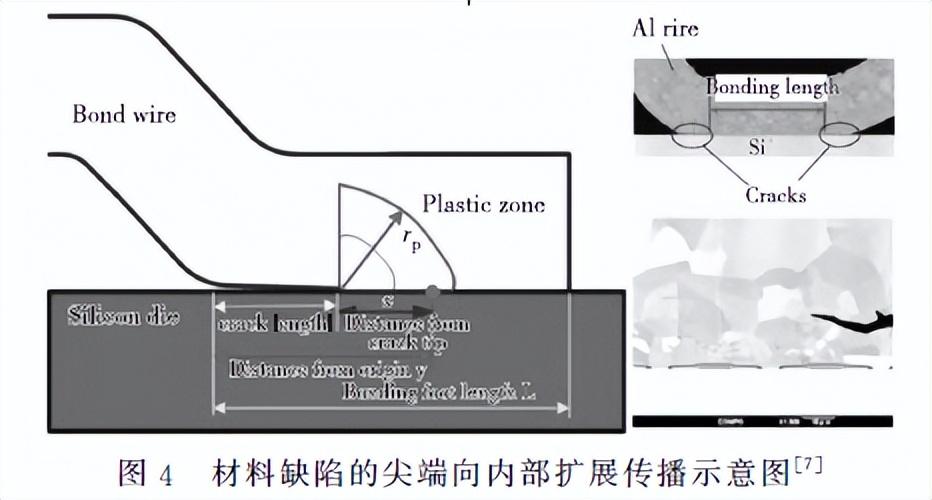 引线键合