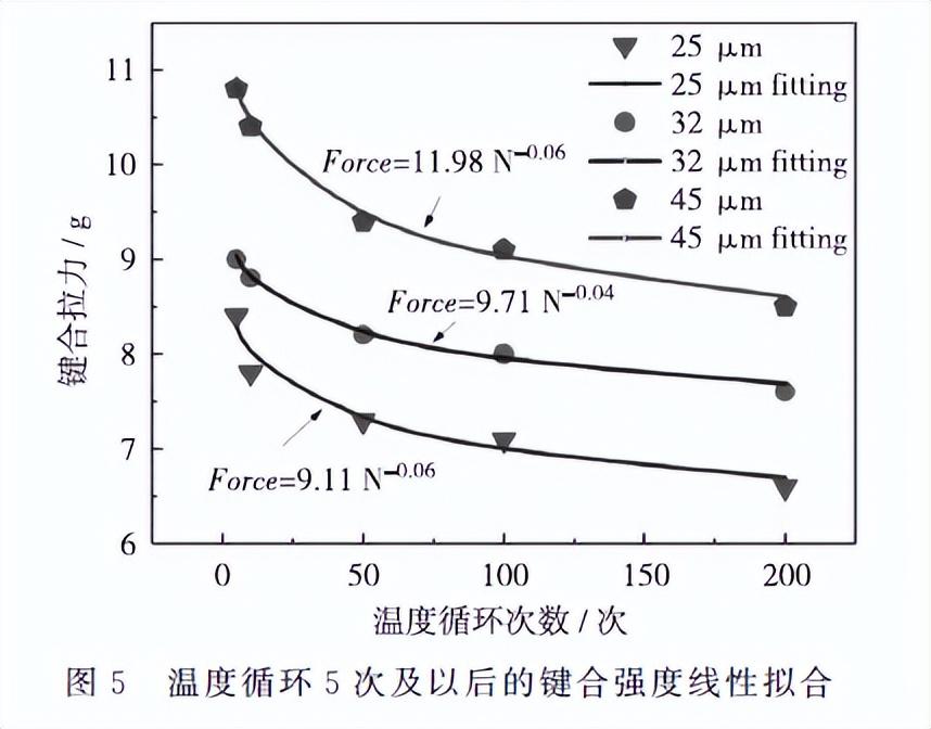 引线键合