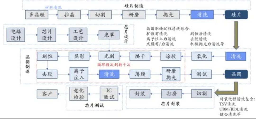 晶圆制造工艺