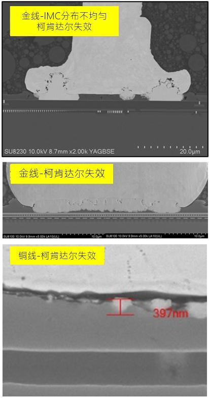 Wire bonding IMC