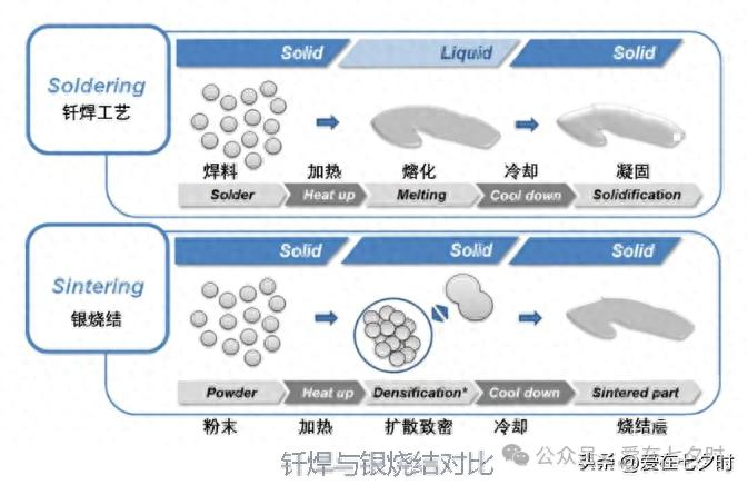 银烧结技术