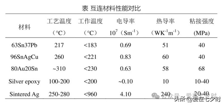 银烧结技术