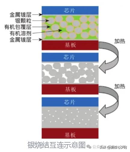 银烧结技术